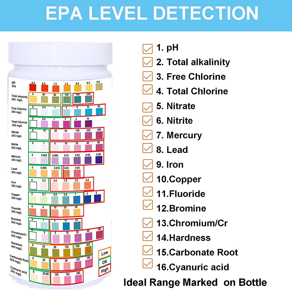 Water Testing Strips for Drink - огляд і ціна Water Testing Kit